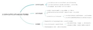 冷冻手术治疗机治疗尖锐湿疣疗效观察