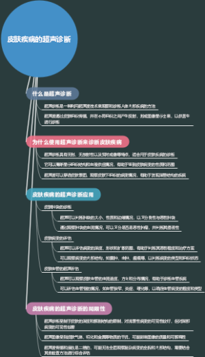 皮肤疾病的超声诊断