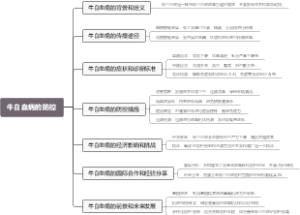 牛白血病的防控