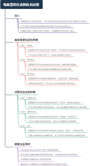 吡美莫司在皮肤科的应用