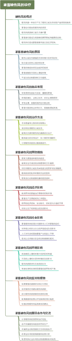 家畜破伤风的诊疗