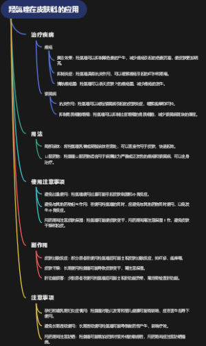 羟氯喹在皮肤科的应用