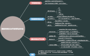 醋桑烧烙法治疗破伤风的体会