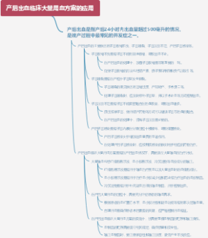 产后出血临床大量用血方案的应用
