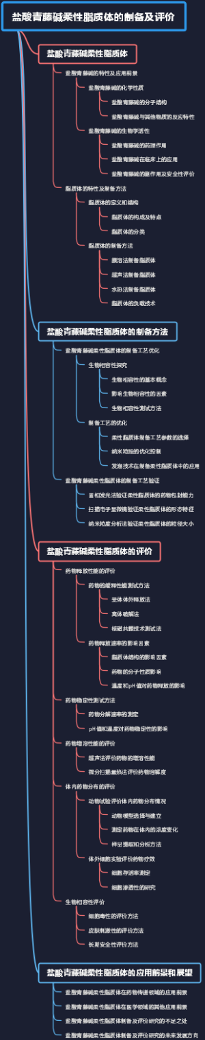 盐酸青藤碱柔性脂质体的制备及评价