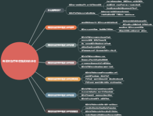 梅花针治疗神经性皮炎的体会