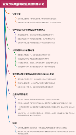 复方双氯芬酸钠成膜凝胶剂的研究