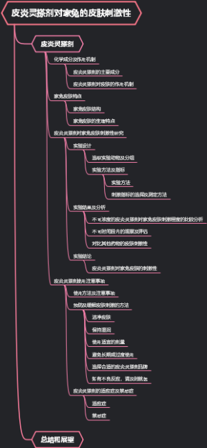 皮炎灵搽剂对家兔的皮肤刺激性
