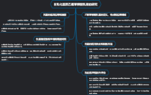 自乳化基质乙氧苯柳胺乳膏的研究