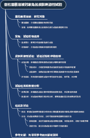 塞拉菌素溶液对家兔的皮肤刺激性试验