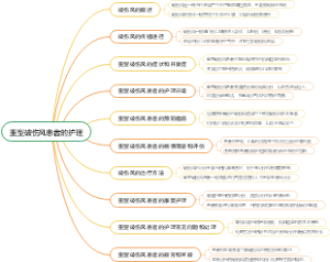 重型破伤风患者的护理