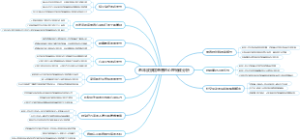 老年皮肤病患者的心理特征分析