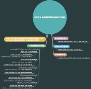 剖宫产术后应用不同药物镇痛疗效观察