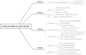 对纳米比亚消除新生儿破伤风的评估