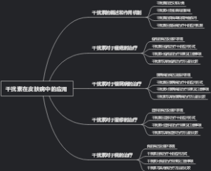 干扰素在皮肤病中的应用
