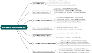 复方地蒽酚软膏的皮肤安全性评价