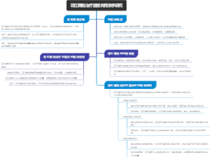 花红颗粒治疗盆腔炎药效学研究