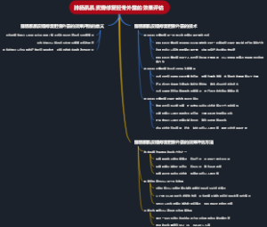 腓肠肌肌皮瓣修复胫骨外露的效果评估