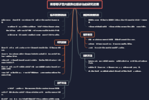 青春期子宫内膜异位症诊治的研究进展