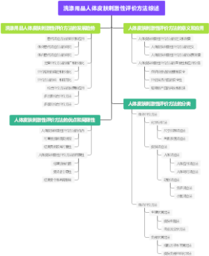 洗涤用品人体皮肤刺激性评价方法综述