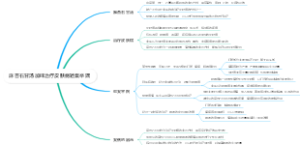 麻杏石甘汤加味治疗皮肤病验案举隅