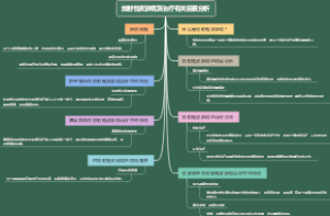 放射性皮肤病及治疗有关因素分析