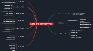 达芬奇机器人系统在脾切除术中的应用