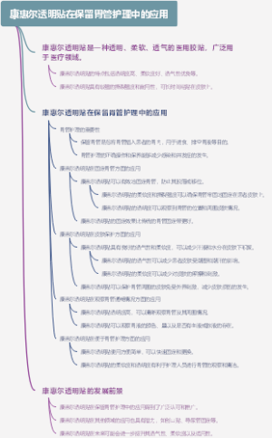 康惠尔透明贴在保留胃管护理中的应用