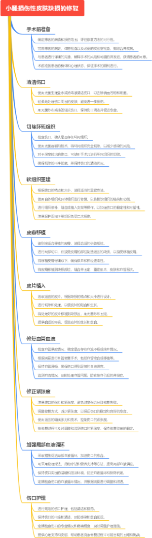 小腿损伤性皮肤缺损的修复