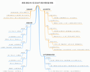 麻黄连翘赤小豆汤治疗皮肤病验案举隅