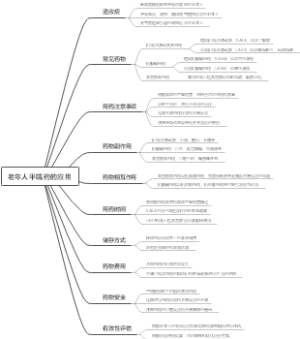 老年人平喘药的应用