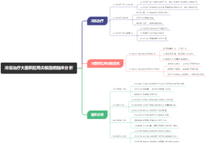 冷冻治疗大面积肛周尖锐湿疣临床分析