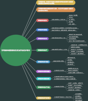 牙周脓肿细菌感染及其治疗的初步探讨