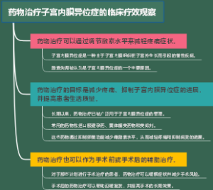 药物治疗子宫内膜异位症的临床疗效观察