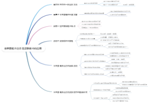 金匮要略外治方在皮肤病中的应用