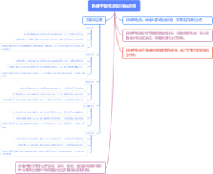 异维甲酸在皮肤科的应用