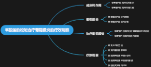 甲基强的松龙治疗葡萄膜炎的疗效观察