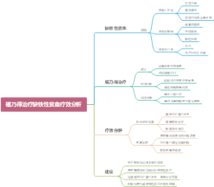 福乃得治疗缺铁性贫血疗效分析