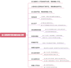婴儿期缺铁性贫血的原因分析