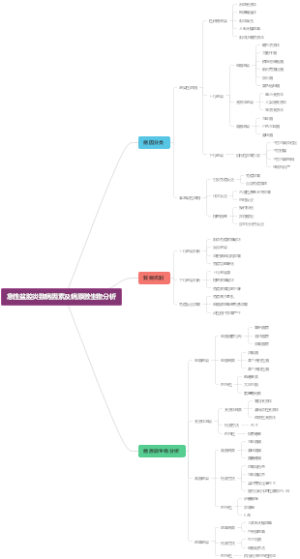 急性盆腔炎致病因素及病原微生物分析