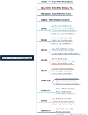 急性白血病患者血栓前状态的研究