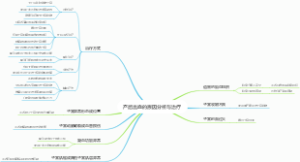 产后出血的原因分析与治疗