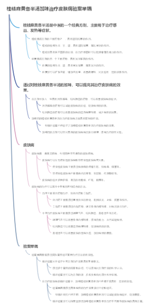 桂枝麻黄各半汤加味治疗皮肤病验案举隅