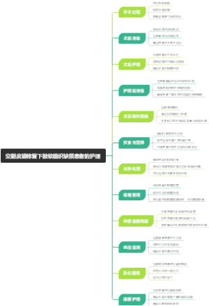 交腿皮瓣修复下肢软组织缺损患者的护理