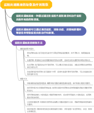 盆腔炎灌肠液的制备及疗效观察