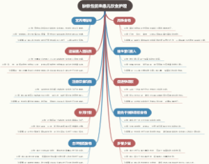 缺铁性贫血患儿饮食护理