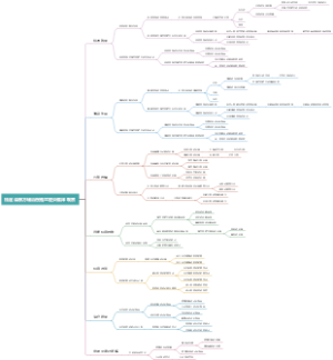 祛湿清瘀方辅治慢性盆腔炎临床观察