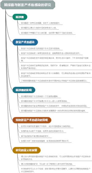 肠球菌与剖宫产术后感染的研究