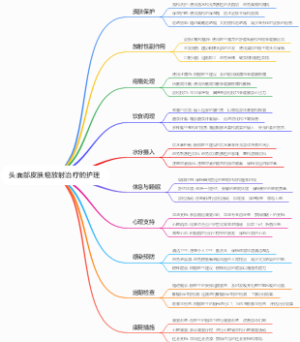 头面部皮肤癌放射治疗的护理