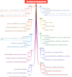 二氧化碳激光治疗皮肤病的临床应用